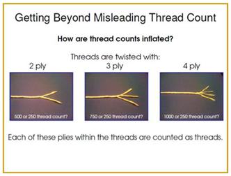 Thread Count: What Is It & How Does It Work? Find Out